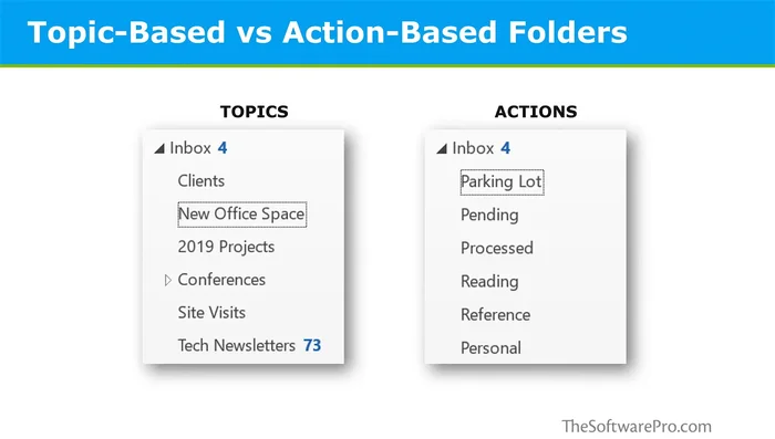 Rearrange Folders (Drag and Drop, Sort Subfolders, Move Up/Down):