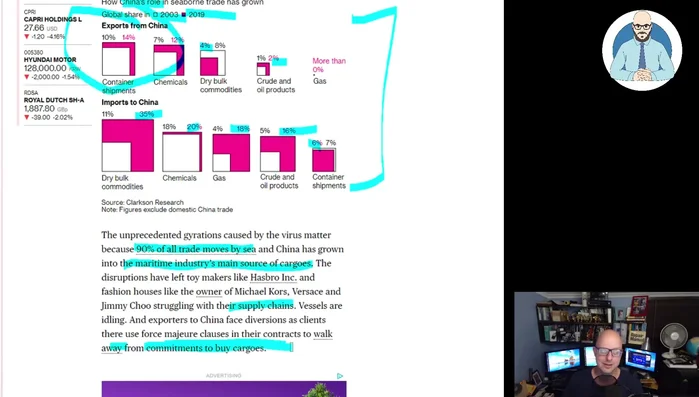 Explanation of force majeure clauses and their impact on contracts and trade commitments.